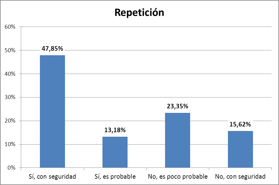 Gráfico 51