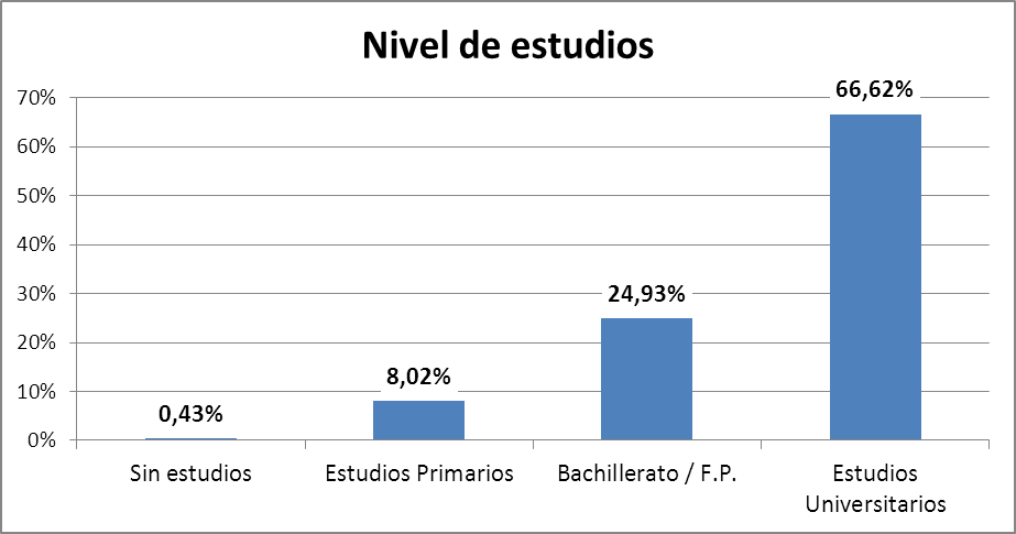 gráfico 62