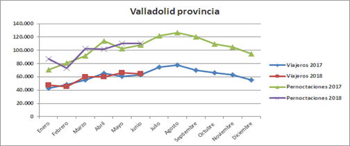 Turismo agosto 2018 provincia