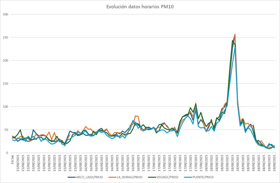 grafico 4