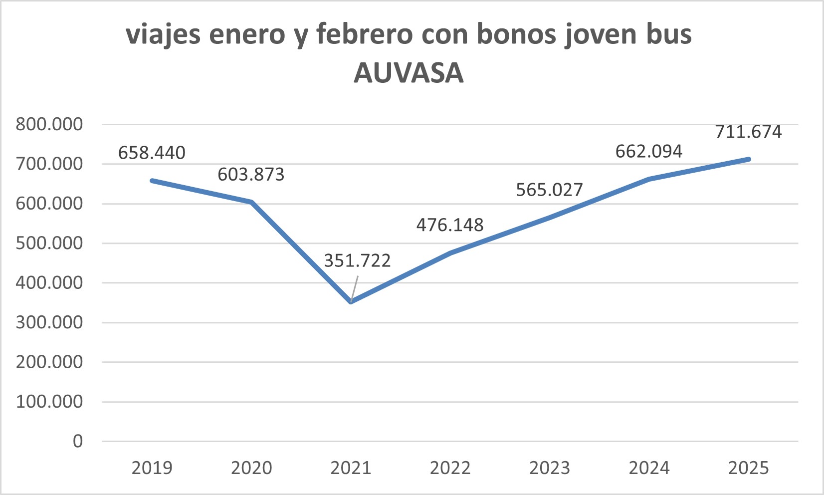 grafico 31