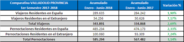 Turismo agosto 2018 tabla provincia