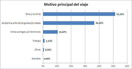 Turismo agosto 2018 motivo