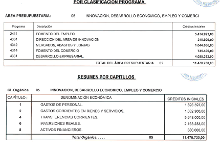 Presupuesto 2020 Innovación