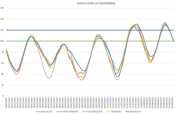 20240802 gráfico evolución contaminación