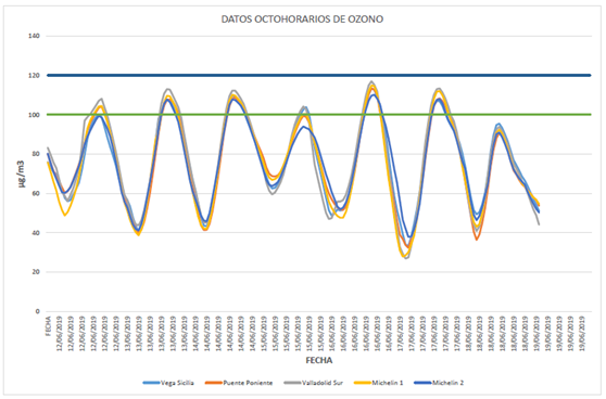 Gráfico contaminación desactiva 19062019