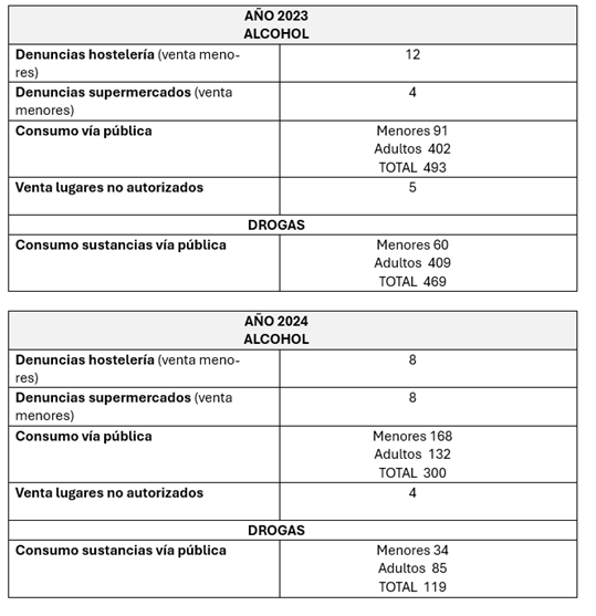 Policía multas alcohol