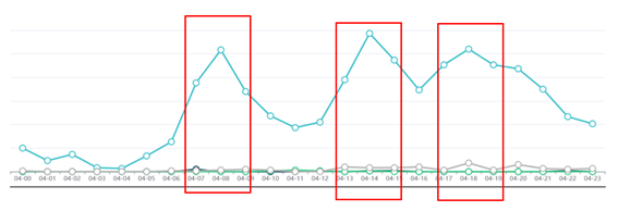 BIKI gráfico 31012024