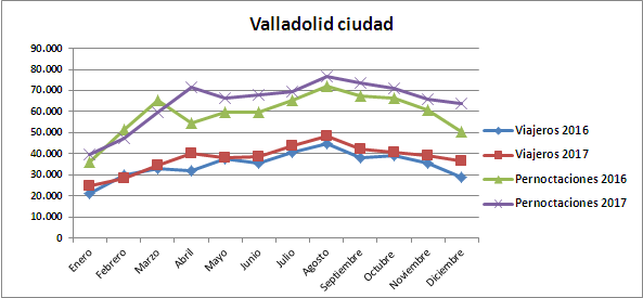 gráfica VA