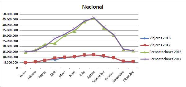 gráfica España