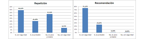 repetición+recomendación