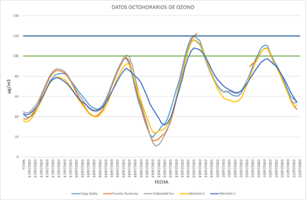 Gráfico contaminación datos 21072020