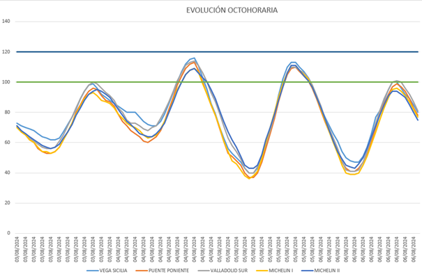 20240807 gráfico evolución contaminación