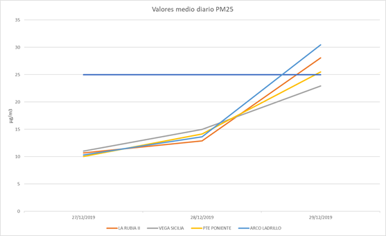 Grafico contaminación 30122019