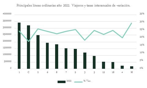 AUVASA 19012023 principales líneas