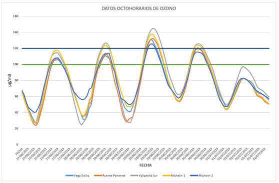 Gráfico desactiva contaminación 02072019