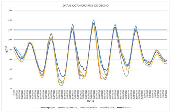 Gráfico contaminación 02092019