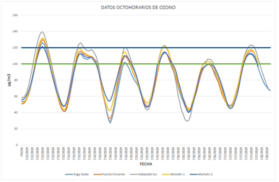 Graáfico contaminación 08072019