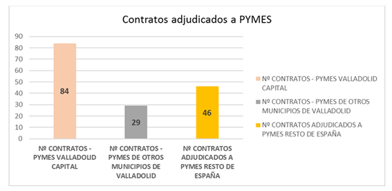 Contratos gráfico página 4