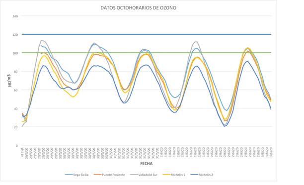 03062020 gráfico contaminación bis