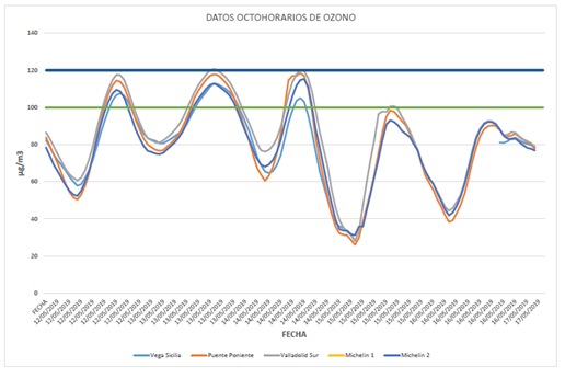 Contaminacion gráfica 17052019