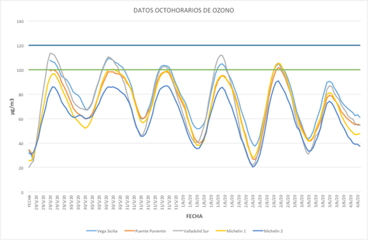 20200604 gráfico contaminación