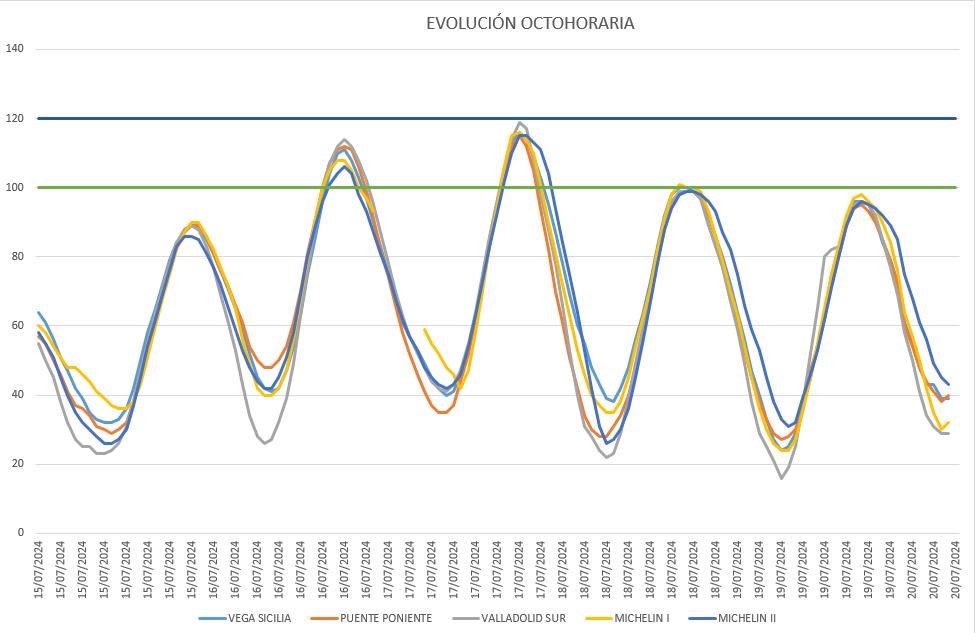 grafico q