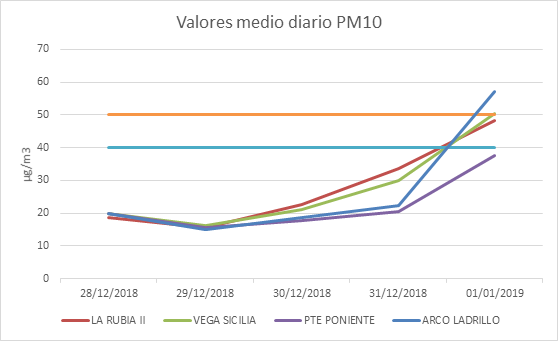 Contaminación gráfica 02012019