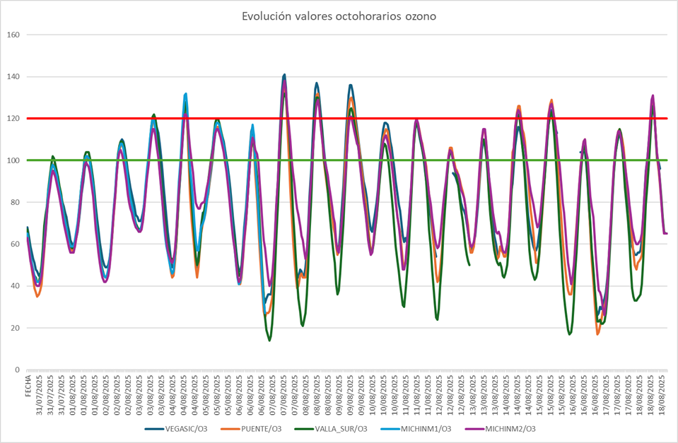 grafico 1