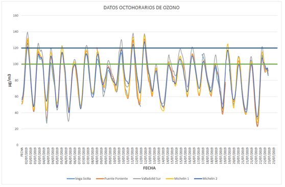 Gráfico contaminación 23072019