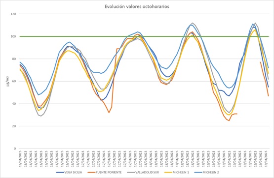 20230420 gráfico contaminación