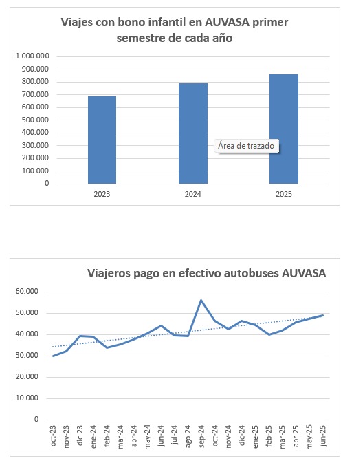 20140714 auvasa 2