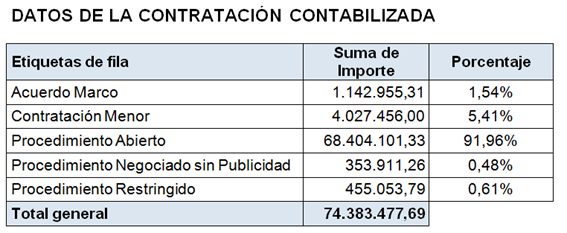 Contratos segunda tabla página 5