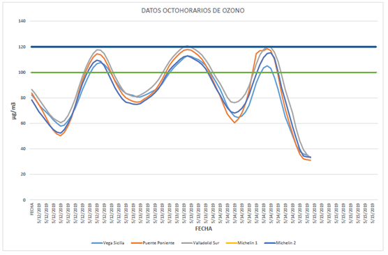 Contaminación gráfica 15052019