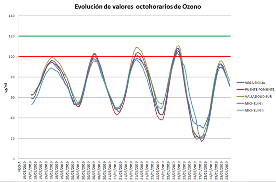 Contaminación gráfica 24052019