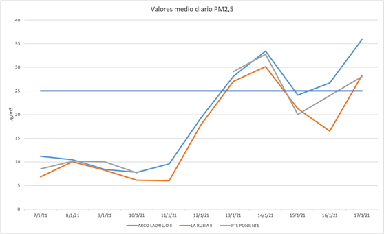 Contaminación gráfico 18012021