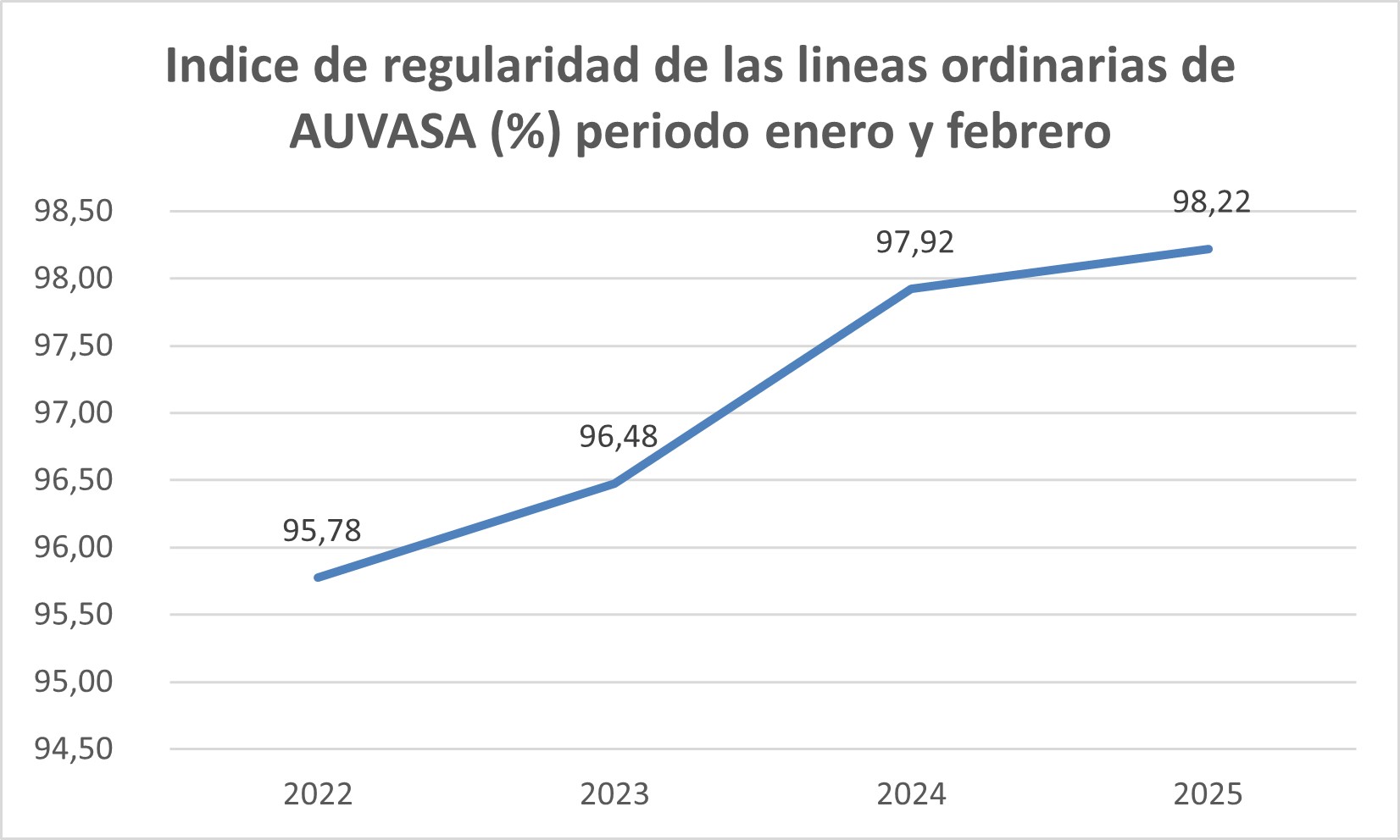 grafico 2