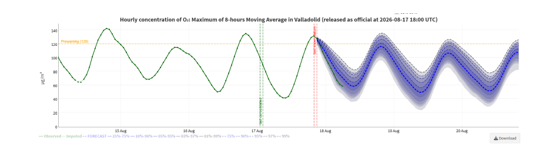 ozo 1