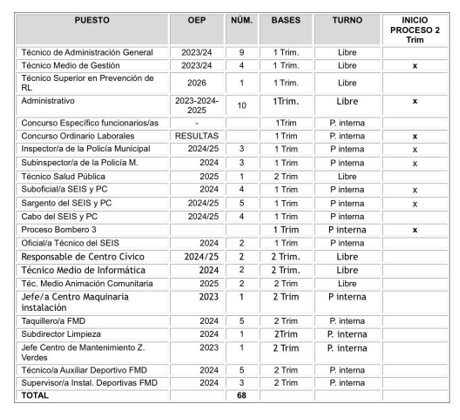 tabla ce
