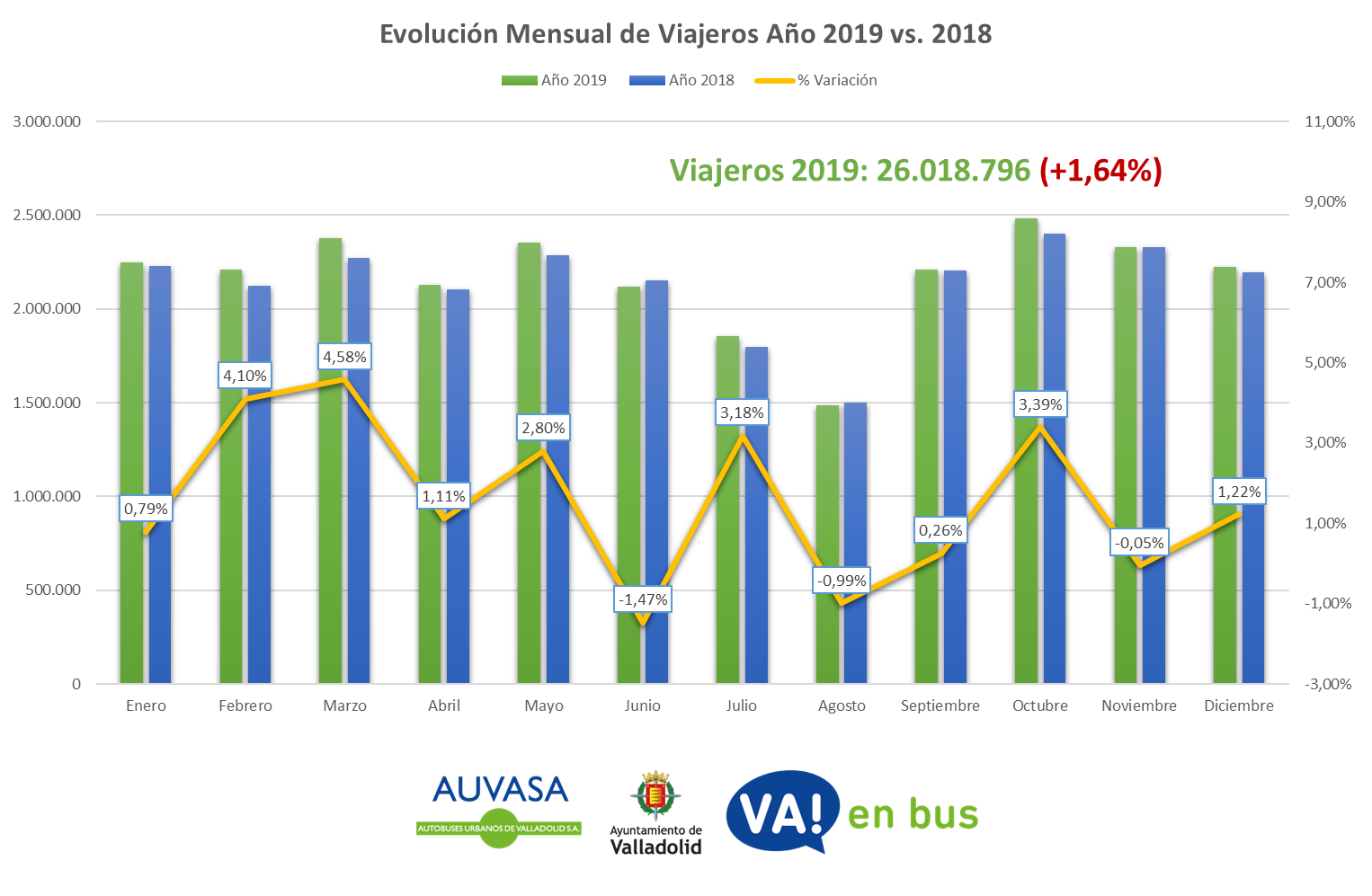 imagen 2. bus