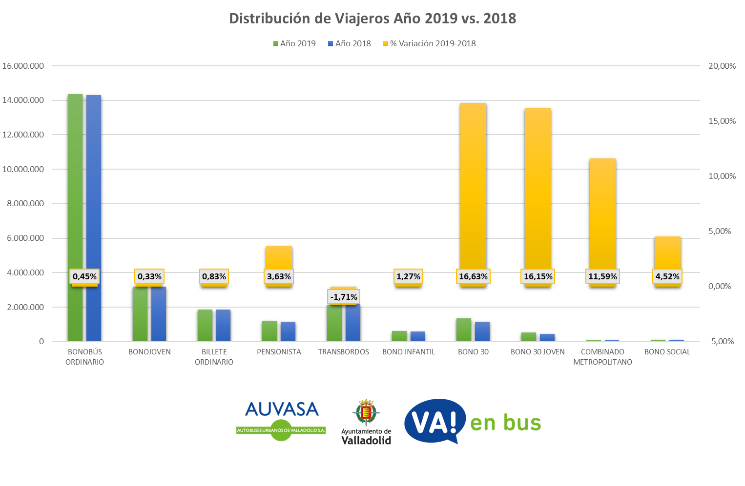 imagen 4 bus