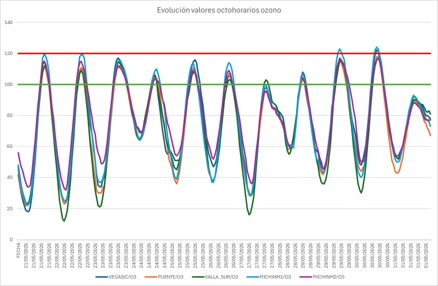 20260601 contaminación gráfico