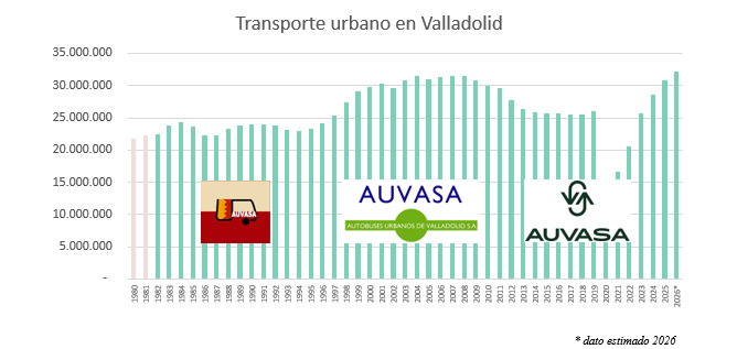 auvasa 230726