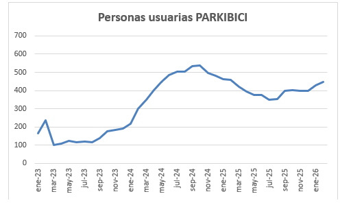 GRAFICO 2