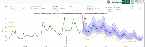20250826 contaminación gráfico