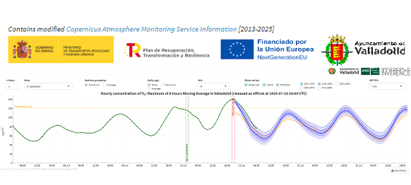 20250711 gráfico y logos