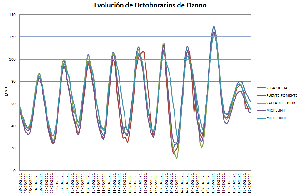 Imagen. Evolución